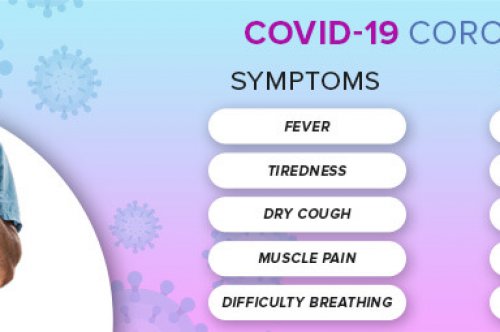 Corona Virus Symptoms And Prevention Tips